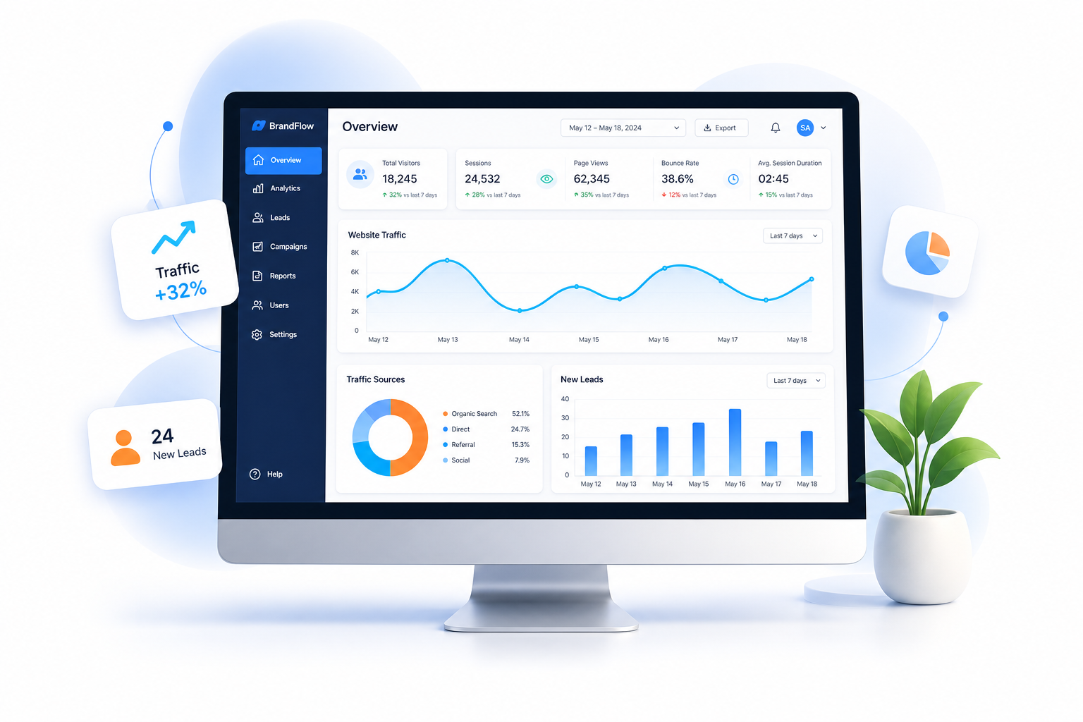 Tracking, Reporting and More
