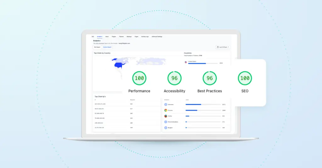 Hosting Performance Report